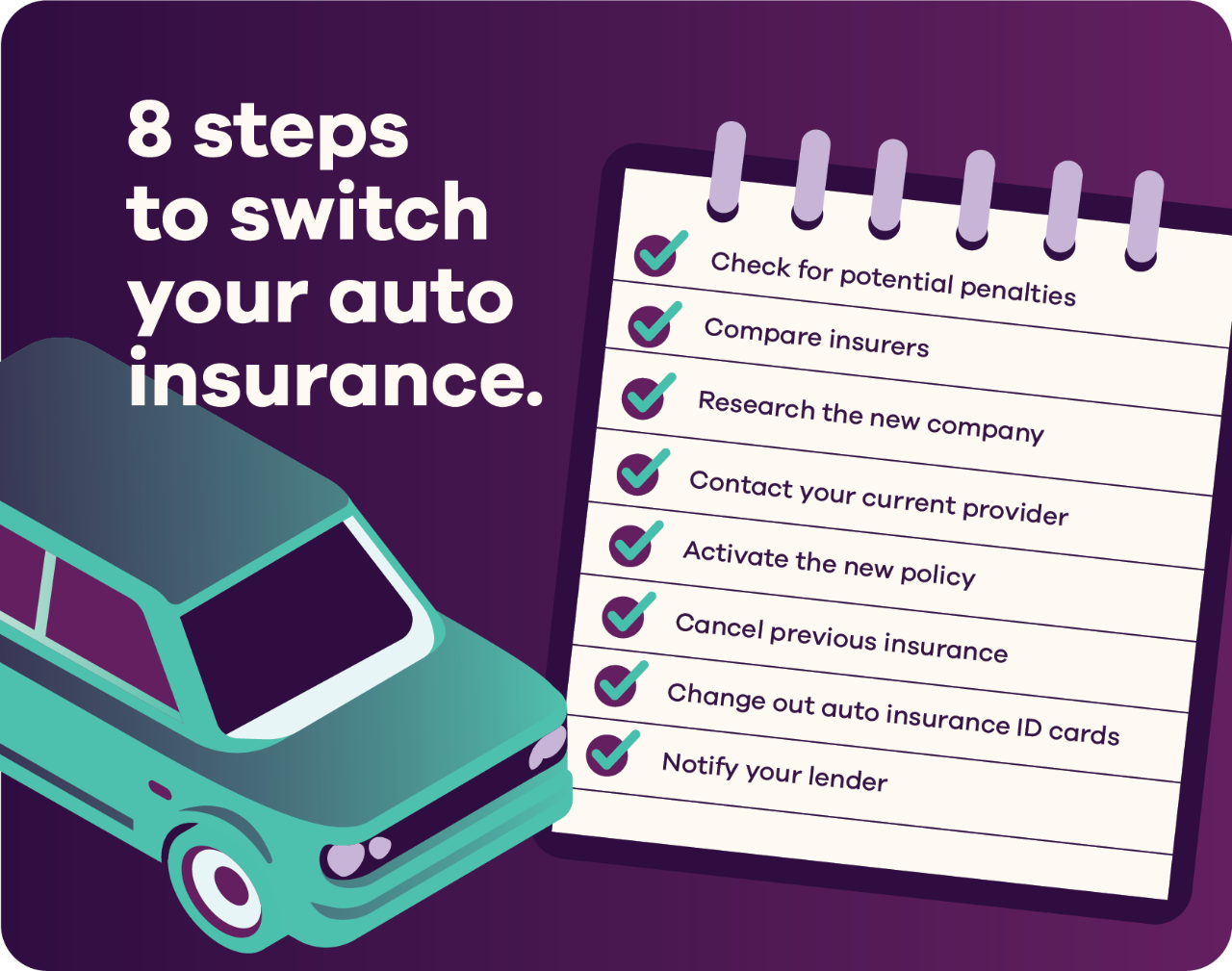 Eight steps to switch your auto insurance. Check for potential penalties. Compare insurers. Research the new company. Contact your current provider. Activate the new policy. Cancel previous insurance. Change out auto insurance ID cards. Notify your lender.
