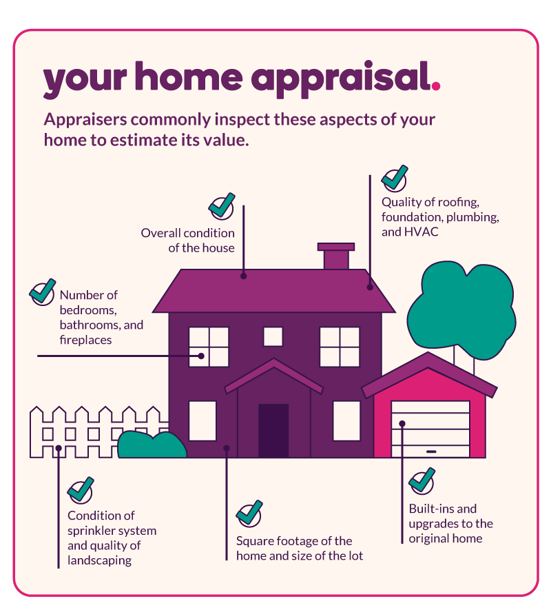 Aspects of your home commonly inspected by an appraiser: Quality of roofing, foundation, plumbing, and HVAC; Built-ins and upgrades to the original home; Square footage of the home and size of the lot; Condition of sprinkler system and quality of landscaping; Number of bedrooms, bathrooms, and fireplaces; Overall condition of the house