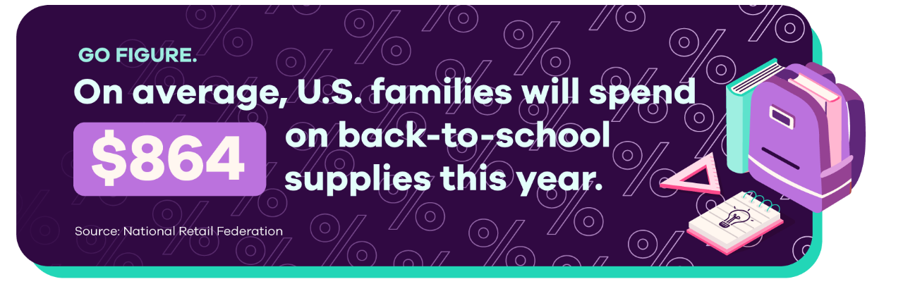 Illustration of school supplies (backpack, books, notebook and ruler) with text: Go Figure: On average, U.S. families will spend $864 on back-to-school supplies this year. Source: National Retail Federation.