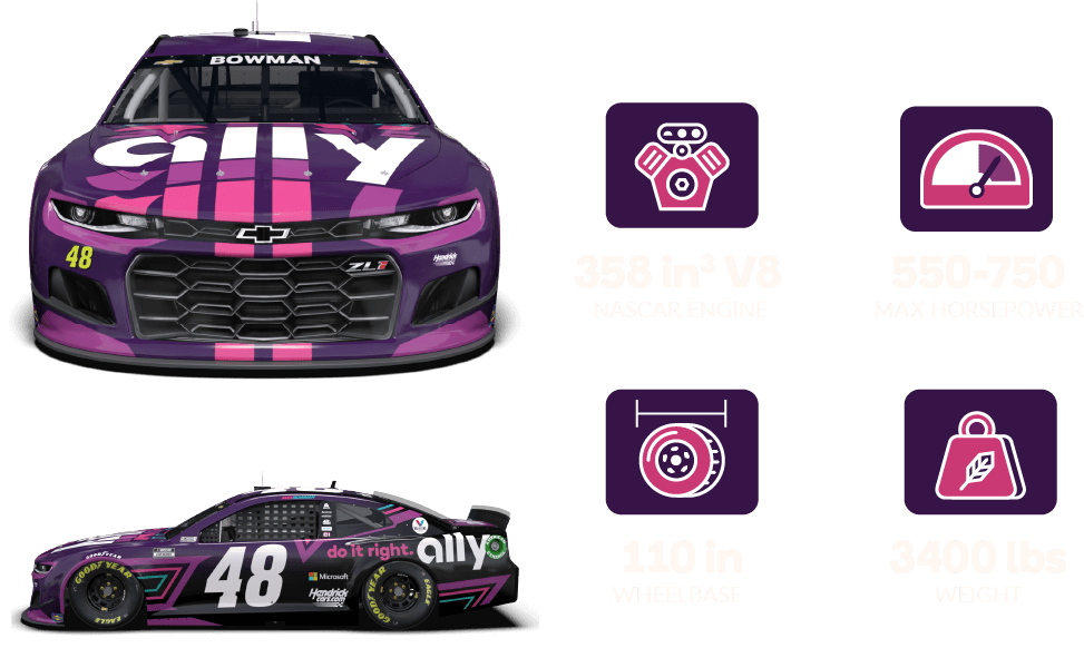 Camaro ZL1 1LE stats Nascar Engine, 358 in V8, 550-750 Max Horsepower 110 inch wheelbase, 3400 lbs weight