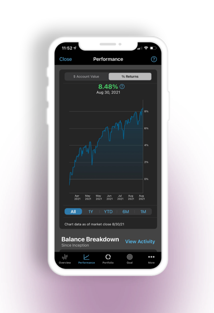 Mobile image of Ally Invest Robo Portfolios performance chart.