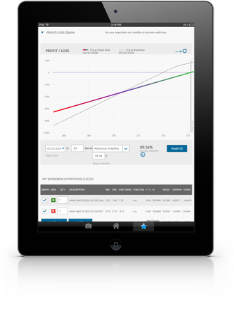 Ally stock trading offer options