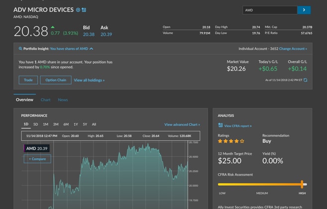 Ally Invest Review 2020: Pros, Cons and How It Compares