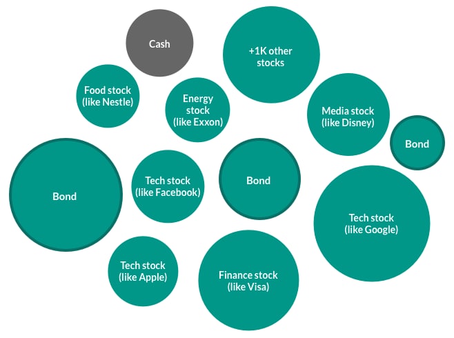 LOW-PRICED SECURITIES