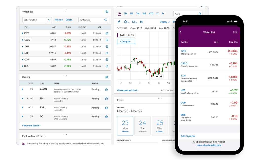 a desktop and mobile view of the Ally Invest watchlist widget