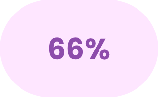 66%
