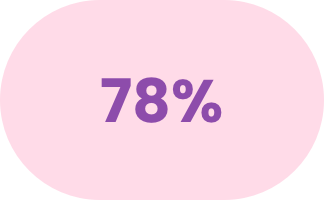 78%