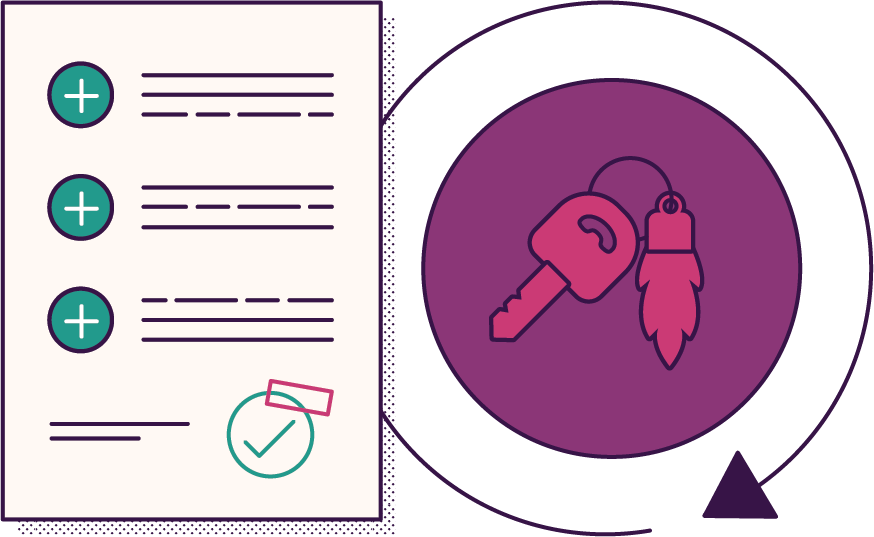 Lease Buyout Purchase Your Leased Vehicle Ally