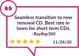On 11/24/2020, RayRay 300 said, “I will never turn down an increase in interest rate. Seamless transition to new renewal CD. Best rate in town for short term CDs.”