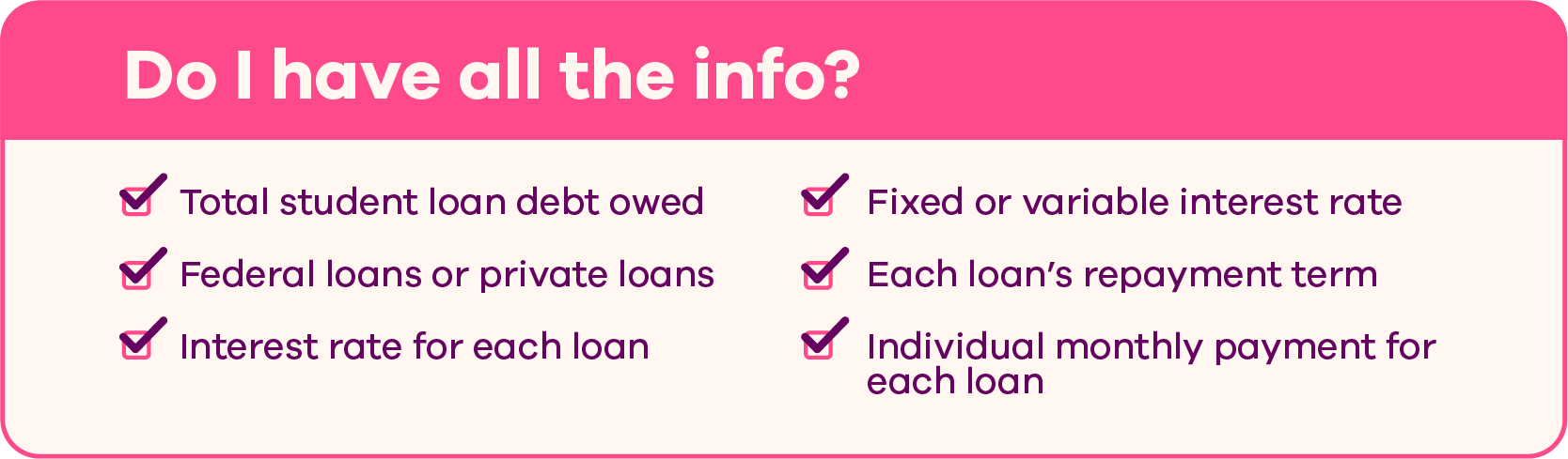Pink graphic with a header that says “Do I have all the info?” and check boxes with the following list checked: Total student loan debt owed, Federal loans or private loans, Interest rate for each loan, Fixed or variable interest rate, Each loan’s repayment term, Individual monthly payment for each loan