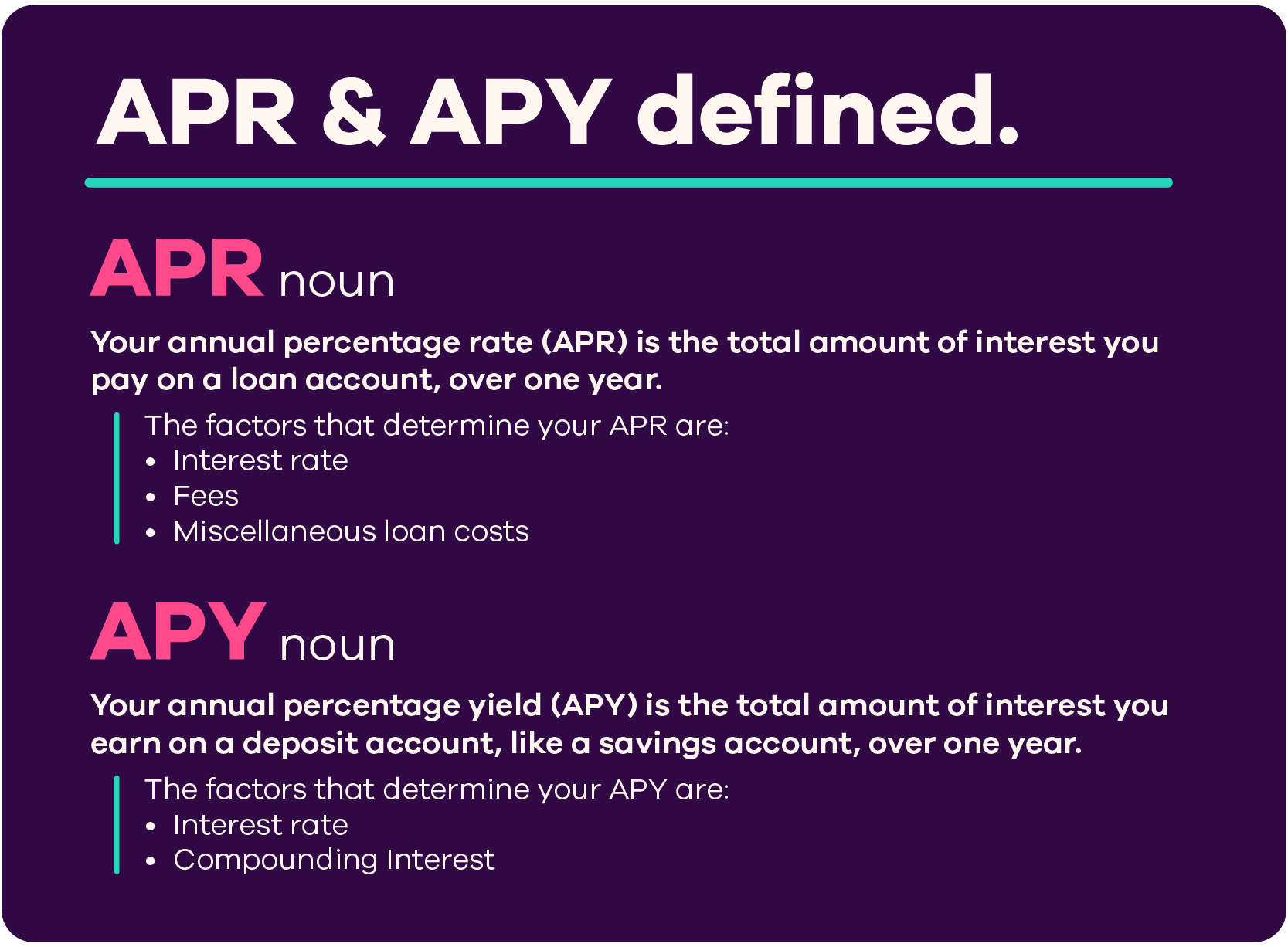 Infographic with definitions and examples of APR and APY