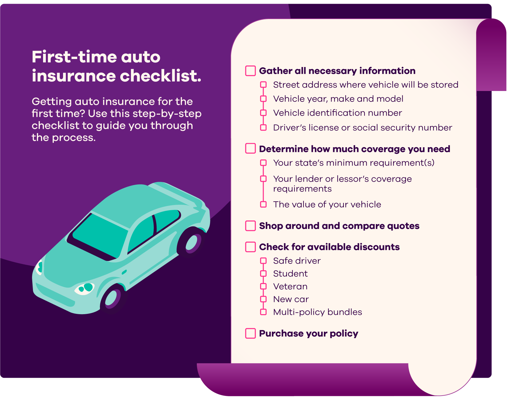 First-time auto insurance checklist. Getting auto insurance for the first time? Use this step-by-step checklist to guide you through the process. First, gather all necessary information, such as: street address where vehicle will be stored, vehicle year, make and model, vehicle identification number, and driver’s license or social security number. Next, determine how much coverage you need based on your state’s requirements, your lender or lessor’s coverage requirements, and the value of your vehicle. Next, shop around and compare quotes. Next, check for available discounts, such as safe driver, student, veteran, and new car discounts or multi-policy bundles. Lastly, purchase your policy.