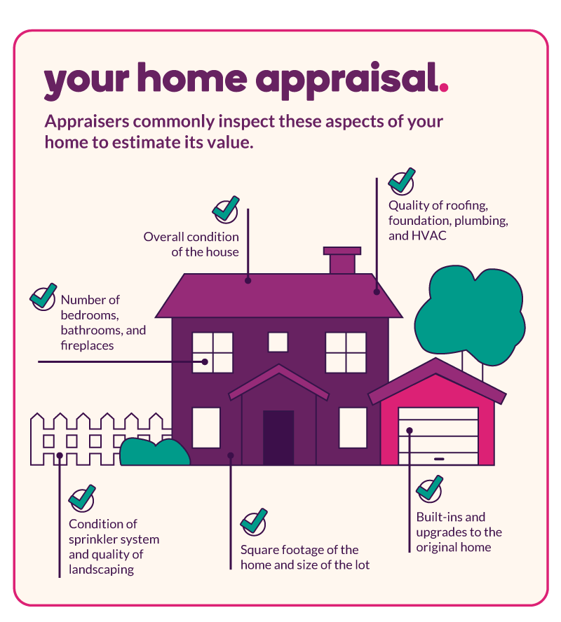 What Are Home Appraisals & How Do They Work? Ally