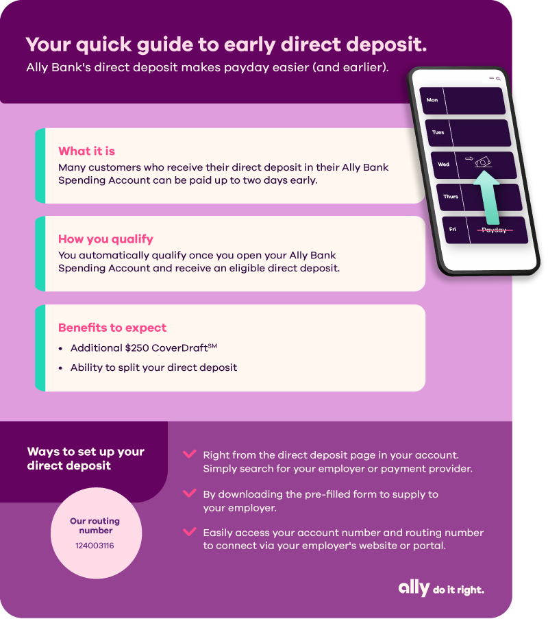 Your quick guide to early direct deposit. Ally Bank's direct deposit makes payday easier (and earlier). What it is: Many customers who receive their direct deposit in their Ally Bank Spending Account can be paid up to two days early. How you qualify: You are automatically eligible once you open your Ally Bank Spending Account. Additional benefits to expect: Additional $250 CoverDraft, ability to split your direct deposit. Ways to set up your direct deposit: Right from the direct deposit page in your account. Simply search for your employer or payment provider. By downloading the pre-filled form to supply to your employer. Easily access your account number and routing number (124003116) to connect via your employer's website or portal.