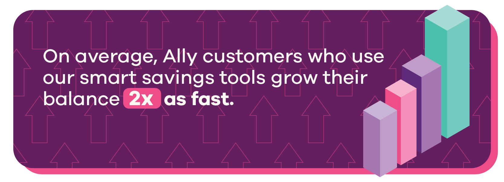 Illustration of a 3-D bar graph with text overlay: On average, Ally customers who use our smart savings tools grow their balance 2x as fast.
