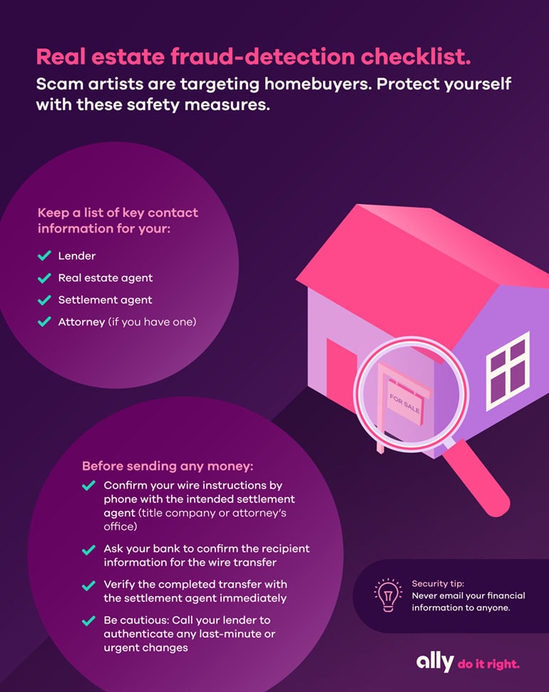 Infographic of real estate fraud-detection checklist with Ally logo and a picture of a house for sale. Scam artists are targeting homebuyers. Protect yourself with these security measures. Keep a list of key contact information of your: Lender, real estate agent, settlement agent, and attorney (if you have one). Before sending any money, confirm your wire instructions by phone with the intended settlement agent (title company or attorney’s office), ask your bank to confirm the recipient information for the wire transfer, verify the completed transfer with the settlement agent immediately, and be cautious: Call your lender to authenticate any last-minute or urgent changes. Security tip: Never email your financial information to anyone.