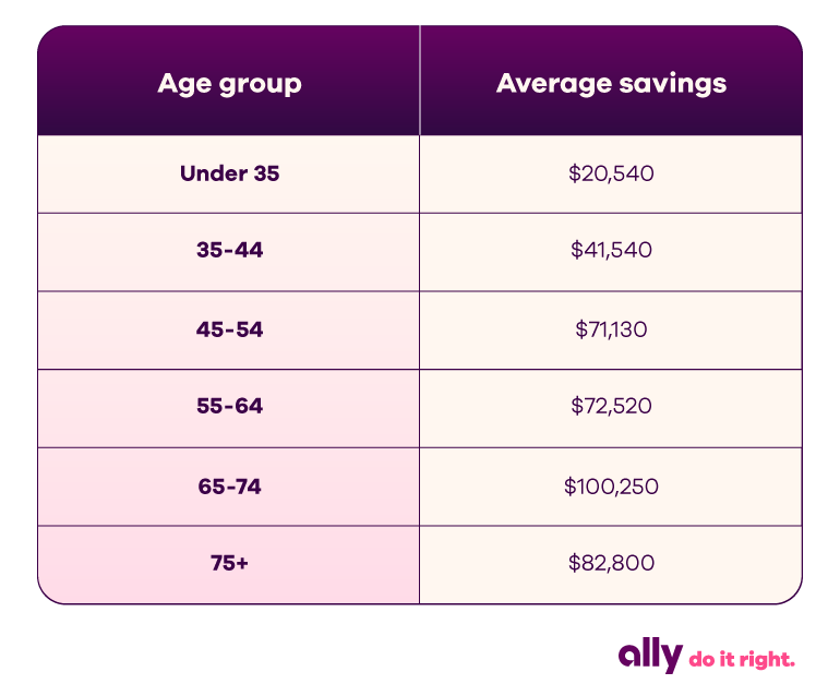 5 Reasons to Get a Financial Advisor in Your 20s