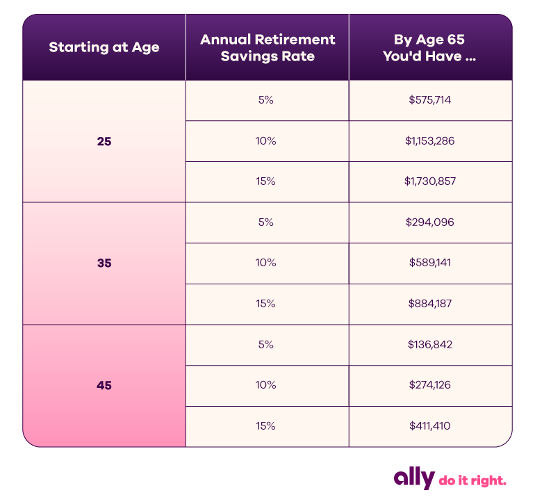 How much of my savings should i put down on a house sale