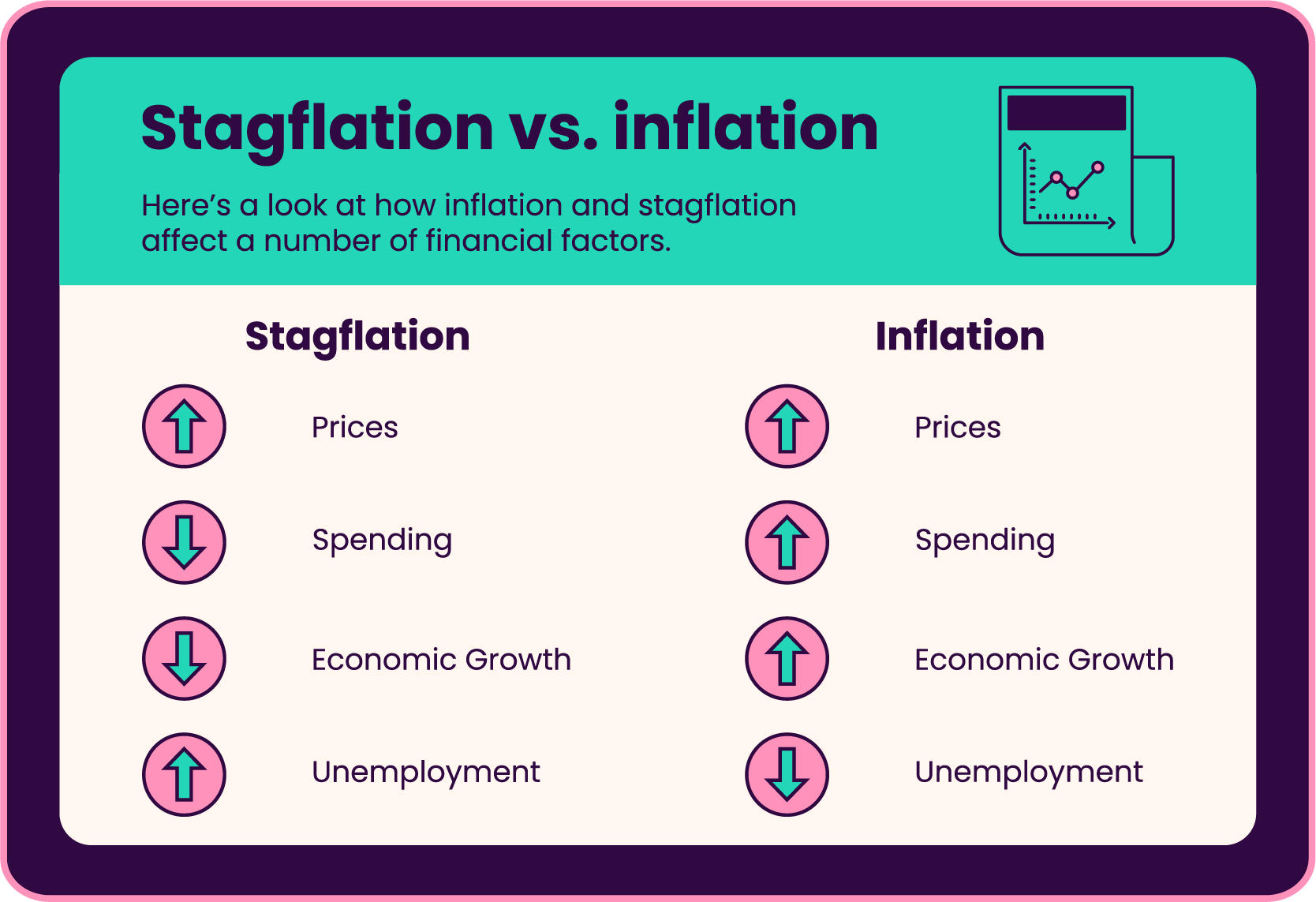 Stagflation vs. Inflation Everything You Need to Know Ally