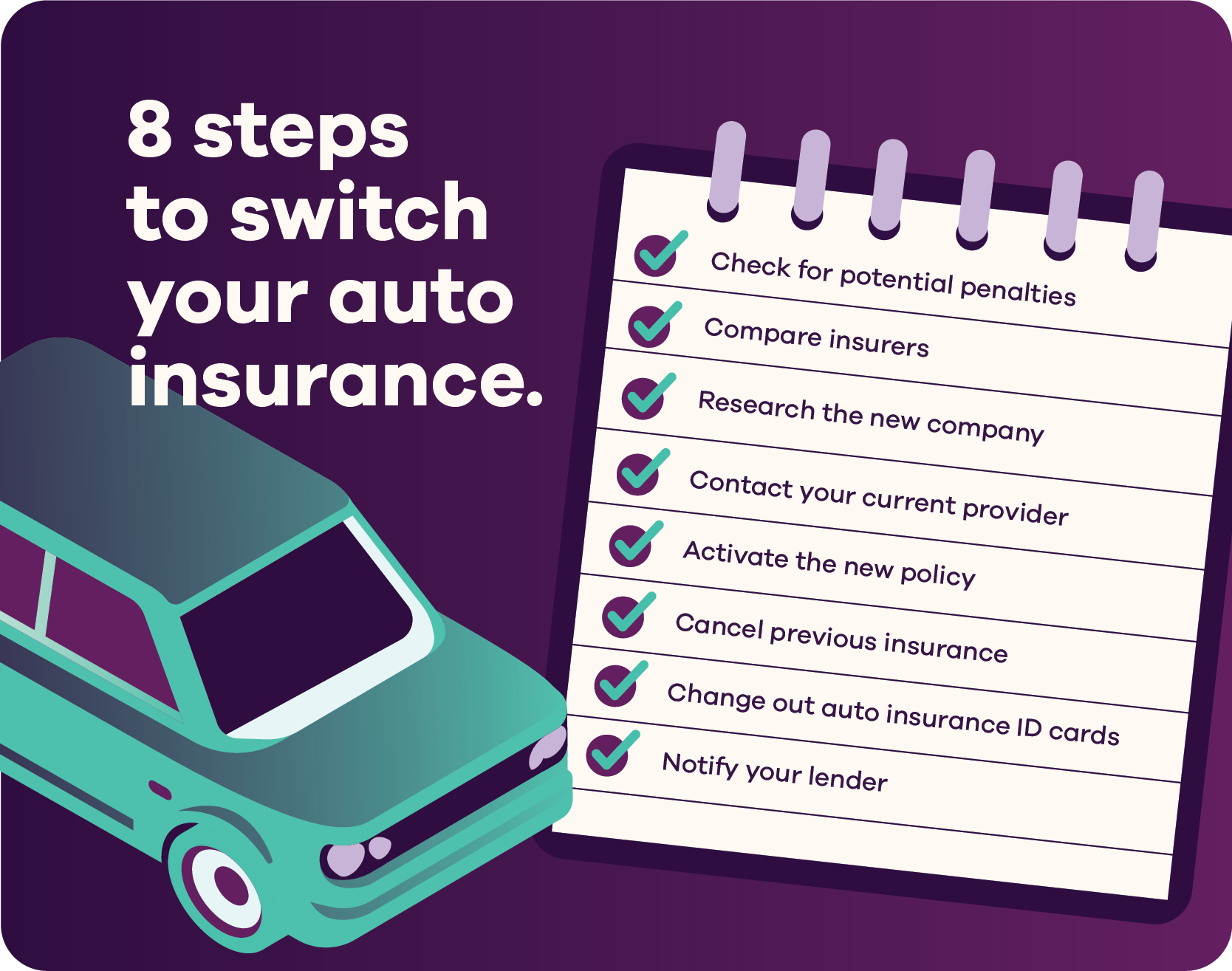 Eight steps to switch your auto insurance. Check for potential penalties. Compare insurers. Research the new company. Contact your current provider. Activate the new policy. Cancel previous insurance. Change out auto insurance ID cards. Notify your lender.