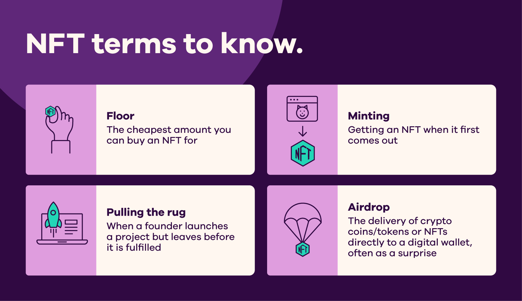 NFT terms and definitions: Floor – The cheapest amount you can buy an NFT for, Minting – Getting an NFT when it first comes out, Pulling the rug – When a founder launches a project but leaves before it is fulfilled, Airdrop – The delivery of crypto coins/tokens or NFTs directly to a digital wallet, often as a surprise
