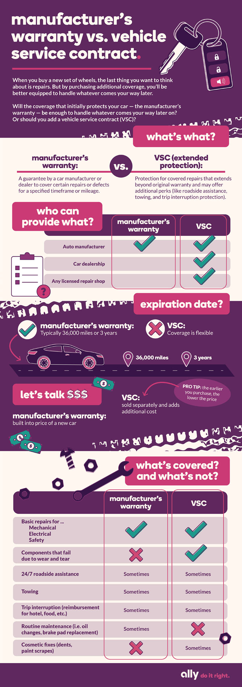 Difference Between a Warranty and Vehicle Service Contract Ally