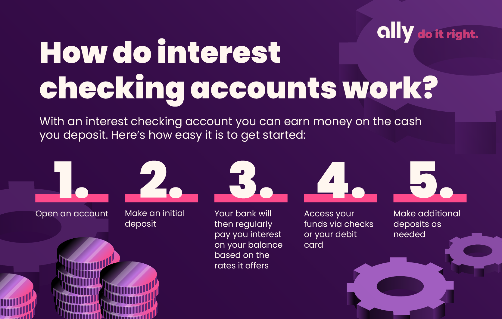 What Is an Interest Checking Account? Ally