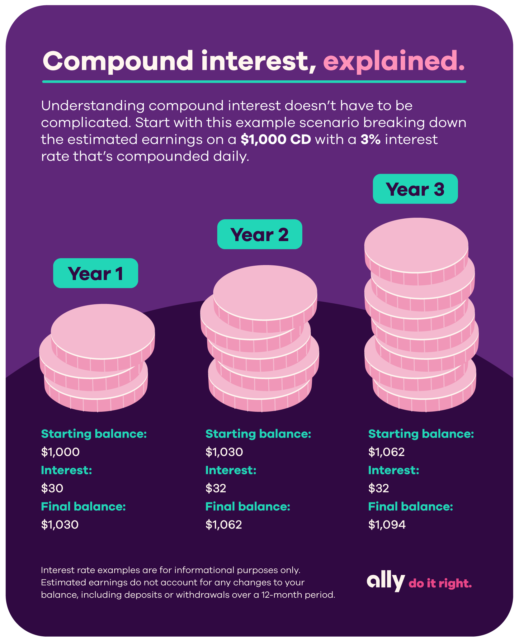 What Is Compound Interest and How Does It Work for Your Savings