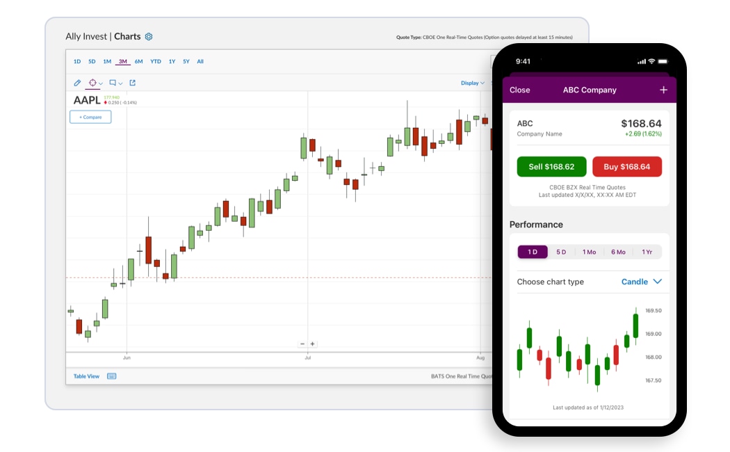 a desktop and mobile view of the Ally Invest candle chart type