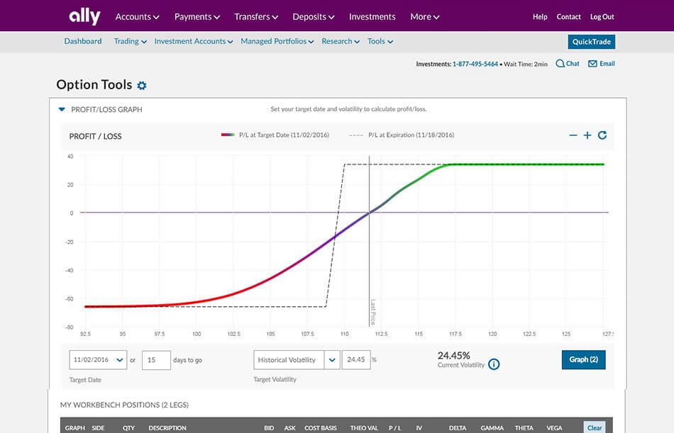 Tradeking Charts