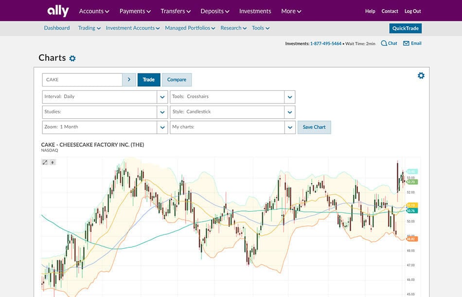 ally stock price and chart nyse ally tradingview
