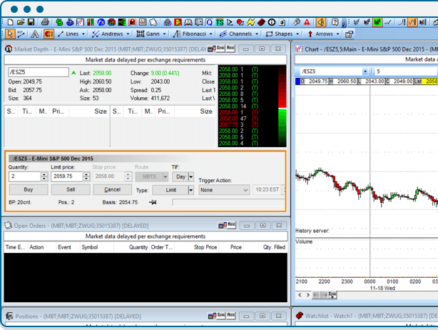 Forex ally invest